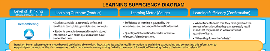 Learning_Sufficiency_Diagram(F)_banner