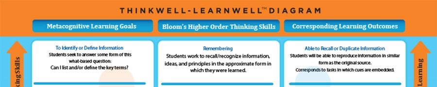 ThinkWell-LearnWell_Diagram_Revised_2013r