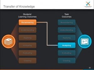 transfer_of_knowledge