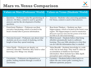 Mars-Venus